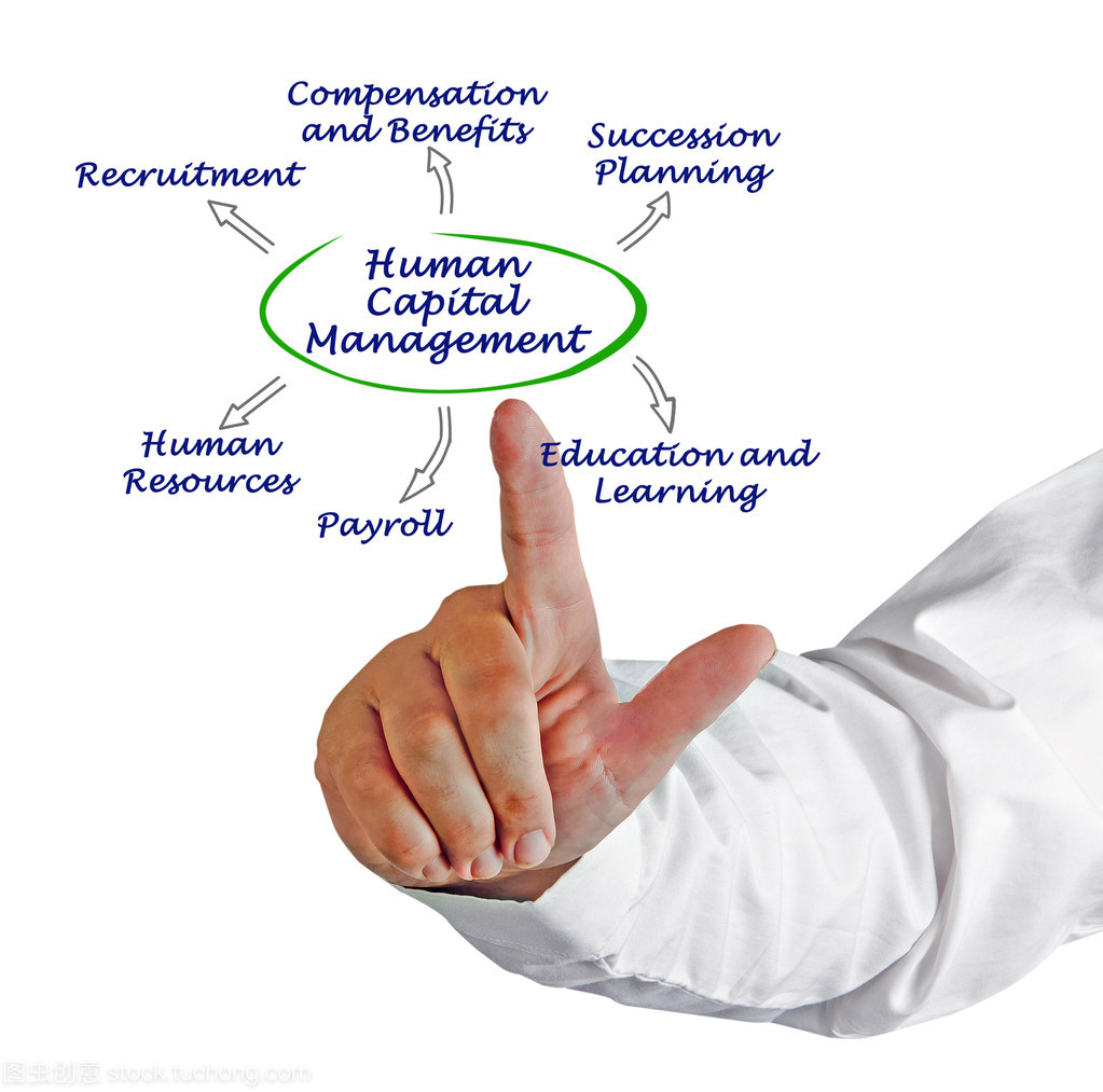 圖中的人力資本管理