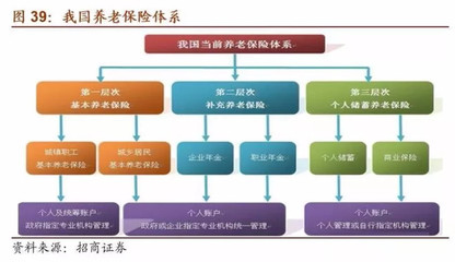 價值ETF: A股機構投資者全景圖(下) 機構投資者是資本市場的重要參與者,其投資動向是市場上的&ldquo;風向標&rdquo;。 五、券商自營 1、券商自營的相關政策 2016年以來. - 雪球