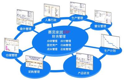 【家居ERP-賽思T20 ERP】免費(fèi)在線(xiàn)試用_軟件庫(kù)