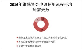 南通市區(qū)住宅專項維修資金管理績效審計結(jié)果公告2017年第11號 總第182號