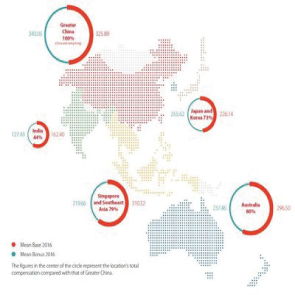 人力資本數字新聞