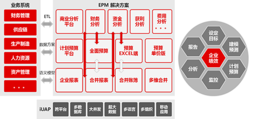 用友NC6資本管理 提升企業(yè)資本運(yùn)作效率與風(fēng)險(xiǎn)管控