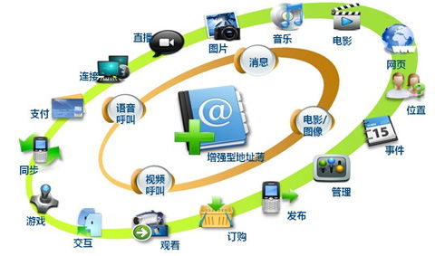 外資大舉增持，5G板塊迎來新曙光